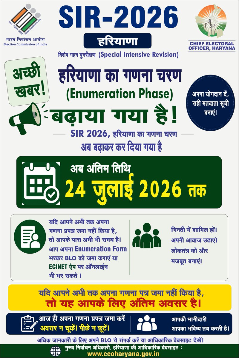 DIPRO_Faridabad's tweet photo. 📢 अच्छी खबर!
🗳️ SIR-2026 के अंतर्गत हरियाणा में गणना चरण (Enumeration Phase) की अंतिम तिथि अब बढ़ाकर 24 जुलाई 2026 कर दी गई है।
यदि आपने अभी तक अपना गणना प्रपत्र (Enumeration Form) जमा नहीं किया है, तो यह आपके लिए अंतिम अवसर है। ⏳
#SIR2026 #EnumerationPhase https://t.co/oQlPJEsI4H
