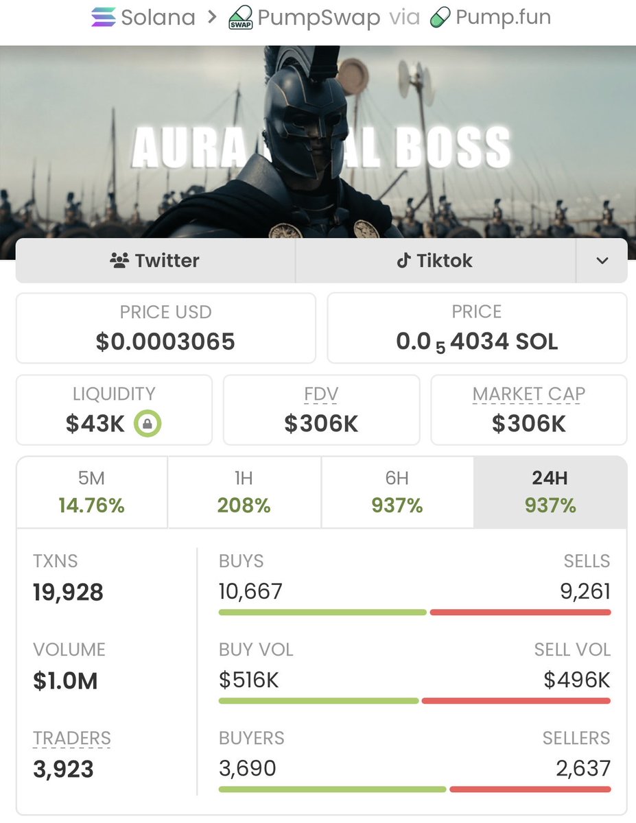 Alpha sol trader tweet media