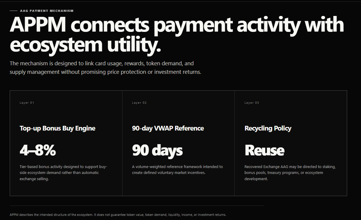 kattoi_cony's tweet photo. Connecting these two worlds is APPM, a mechanism designed to link payment activity with ecosystem participation. The framework includes tier-based bonus activity, a 90-day VWAP reference model and a recycling policy for recovered Exchange AAG. https://t.co/D4p8R4bFDL