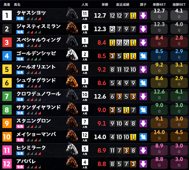 【うまメダル】 tweet media