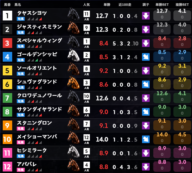 【うまメダル】 tweet media