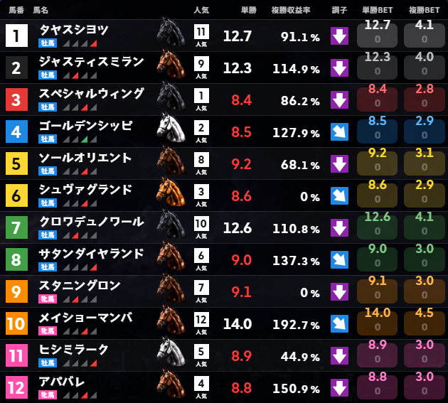 【うまメダル】 tweet media