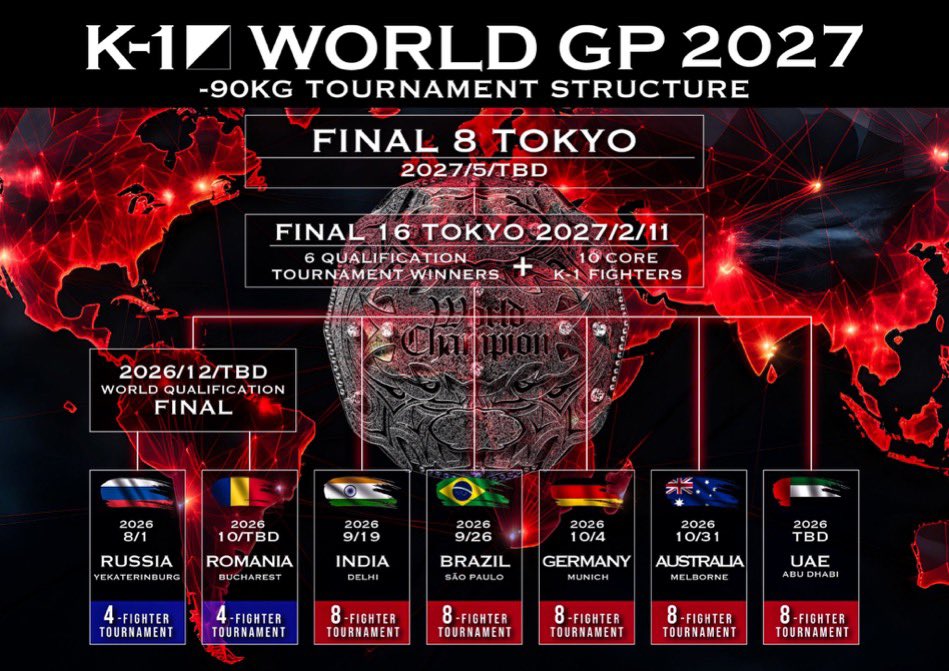 K-1の新たな挑戦💥 総勢58選手による90kg級世界トーナメント🏆 その