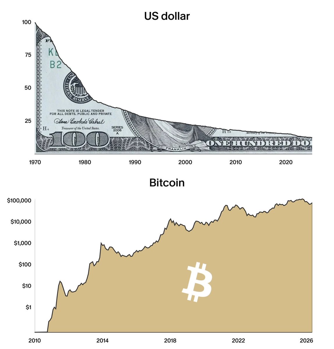 cryptorover's tweet photo. One of the most important financial decisions you can make is choosing carefully where to deposit your money. https://t.co/CbKRSkd0EN