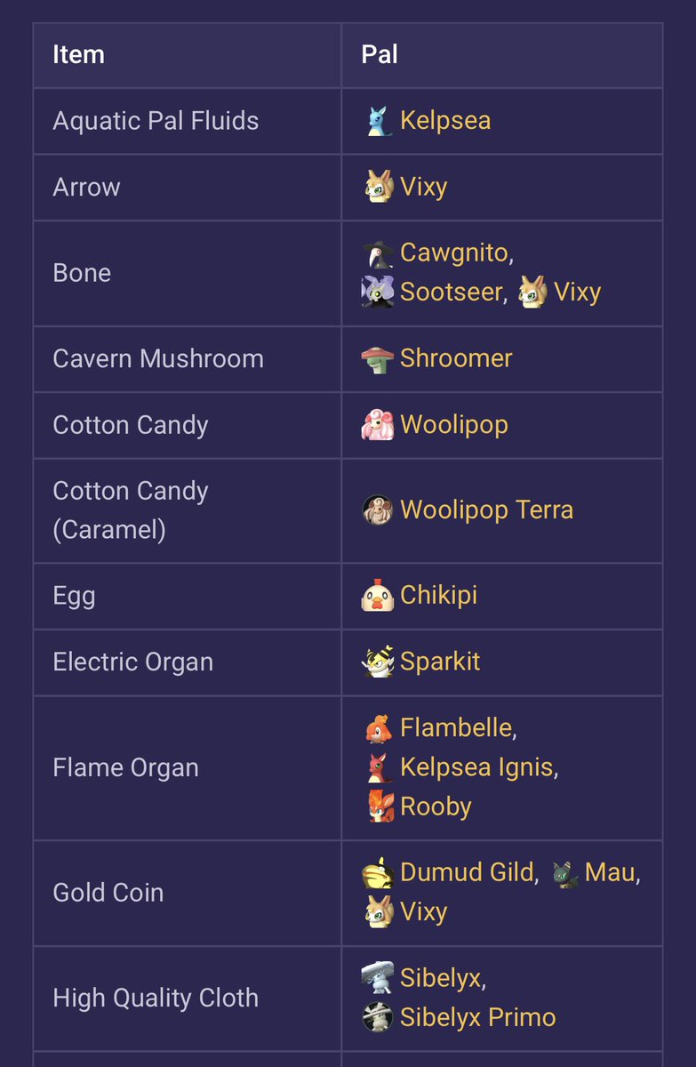 NotWill42's tweet photo. In PalWorld 1.0 they added a bunch of options for the ranch. This substantially reduces the need for grinding mobs for materials. https://t.co/tjO0fWSPtO