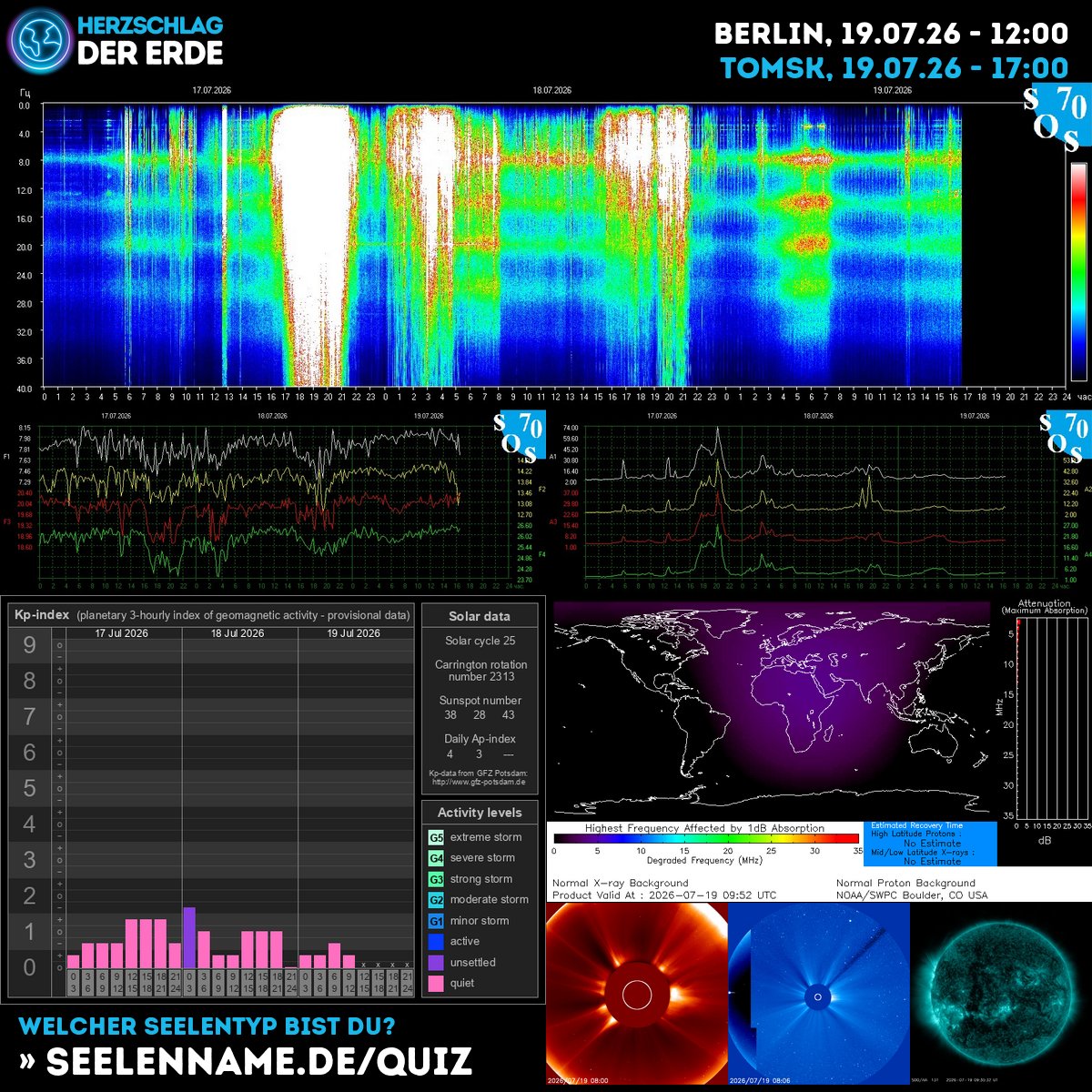 SchumannBotDE's tweet photo. 🌍✨ Today's cosmic waves bring powerful transformation energy! The Earth's heartbeat pulses strong—trust your inner compass and align with the universe's rhythm. 💫 #CosmicEnergy #Schumann #SolarActivty https://t.co/lNVeS1uSHa https://t.co/ysWXSm459J