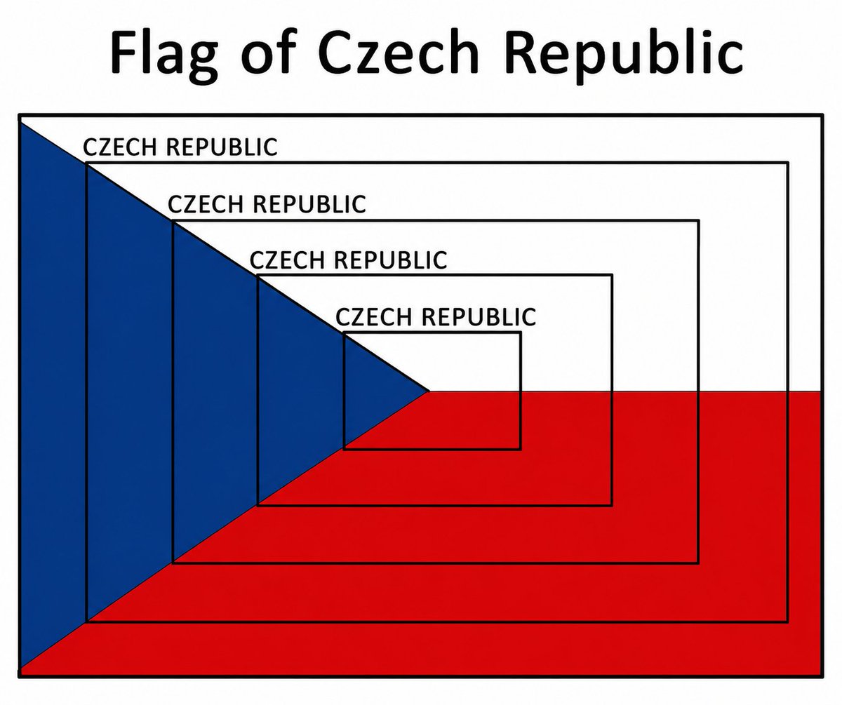matheorems's tweet photo. This recursive Czech flag visual demonstrates self-similarity: each smaller nested copy is a scaled replica of the whole, exactly the defining property of fractals. https://t.co/VH4kxwEnUM