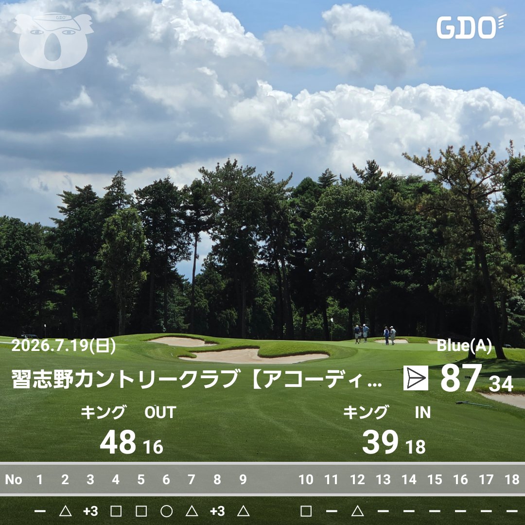 furu03270327's tweet photo. 今日は今年イチ暑い!
氷水を頭から掛けながらのラウンド。３番ショートでティーショットがバンカーに入りチョー目玉。。出るには出たけどグリーンオーバー、よらず入らずのトリ。そこから流れが悪くなりメロメロ。
午後はショットの調子がもどり、13番から全部パーオンでパー。
前半はなんなんだよ! https://t.co/T1H4o6WQk7