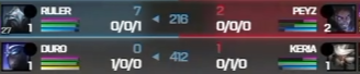 Abyss_ix's tweet photo. Expectation:

"Greatest ADC of all time vs the best ADC in the world"

Reality: https://t.co/glDESxZupv