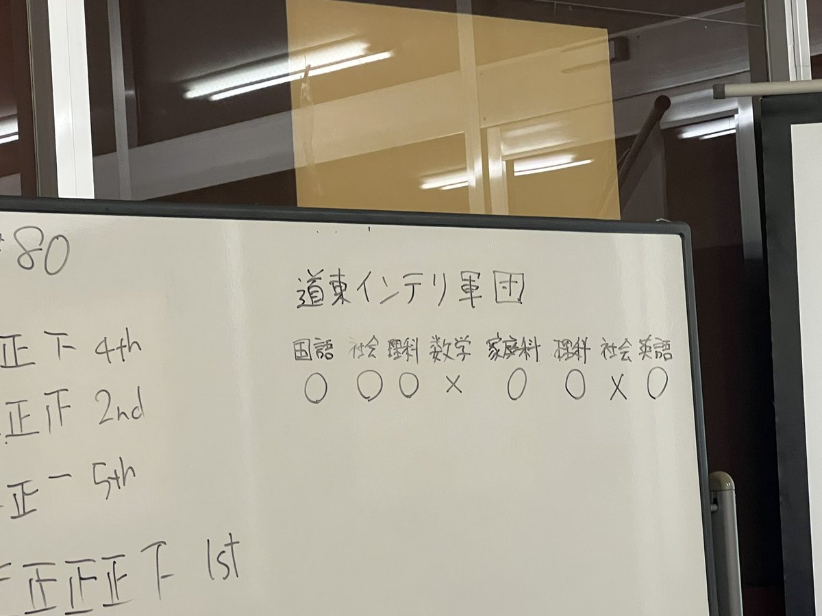 masayoung197912's tweet photo. 本日は初のQLOCKSさんにお邪魔いたしました。代表はじめ、皆様で楽しくクイズしている、と思いました。現在アフターにもお邪魔いたしております。ありがとうございました。
#QLOCKS https://t.co/iWHnUxllp3