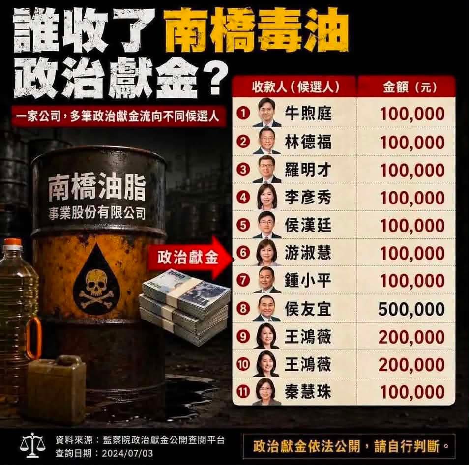 bsczdz's tweet photo. 難怪不去追究油商、抗議油商、譴責油商，就是怕得罪金主呀！
章萬安執政四年，沒驗過一次油。
盧秀燕執政八年，只驗過一次油。
為什麼不驗油？是不是在護航金主呢？ https://t.co/fH3C9NYUiM
