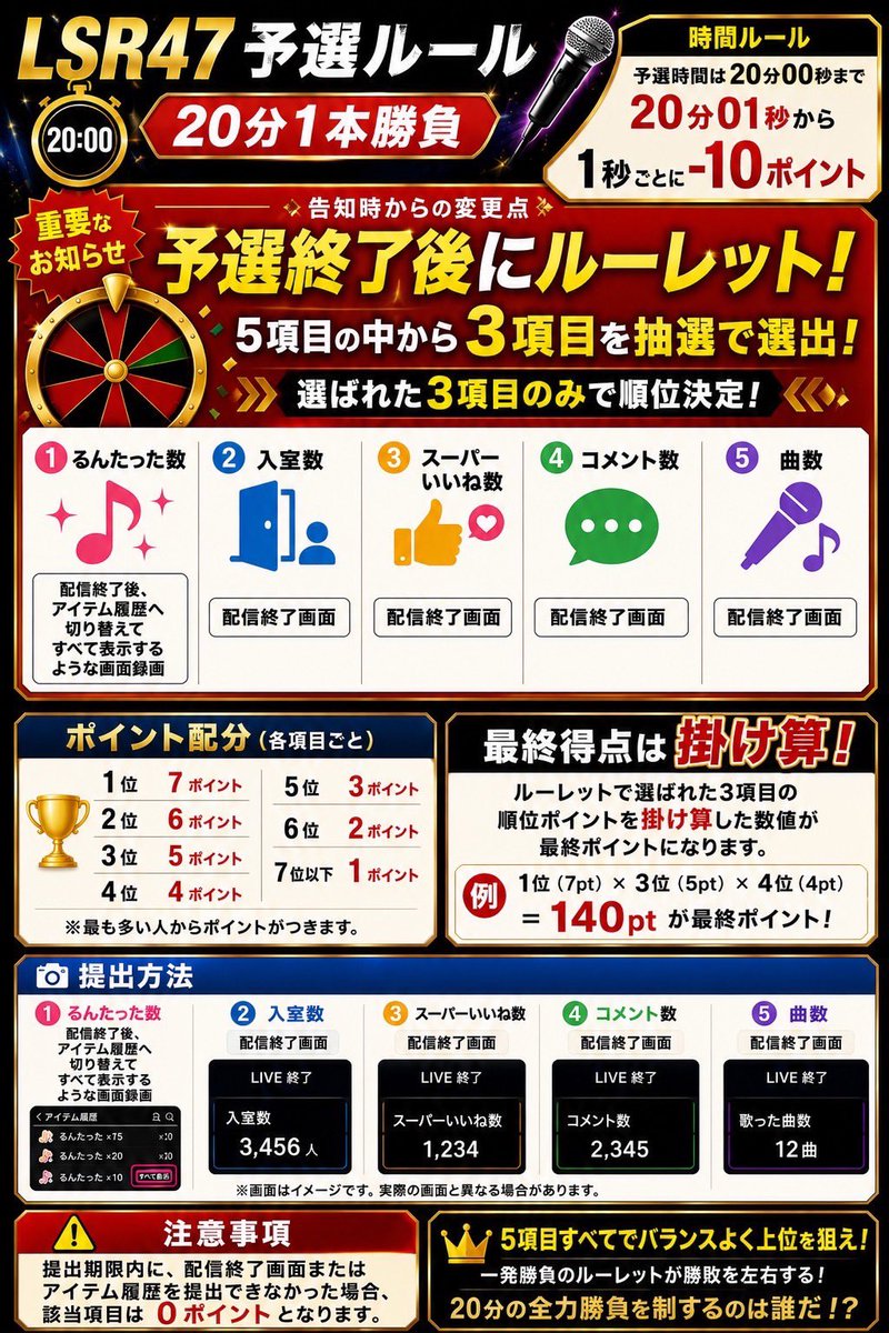 VONEMI_'s tweet photo. 💛ご報告💛
この度みぃくん主催の『LSR47』の鹿児島予選に出ます！イベント自体あんまり出てこなかったけども…
しかも勝敗がつくイベントなんて出たことなくて不安しかない！
そしてリーグも低いし…
自信もないし…
でも、頑張りたい！
どうかお力を貸してください🙏🙇‍♀️

7/25(土)21:00～21:20 https://t.co/Tn8tYsPsBQ