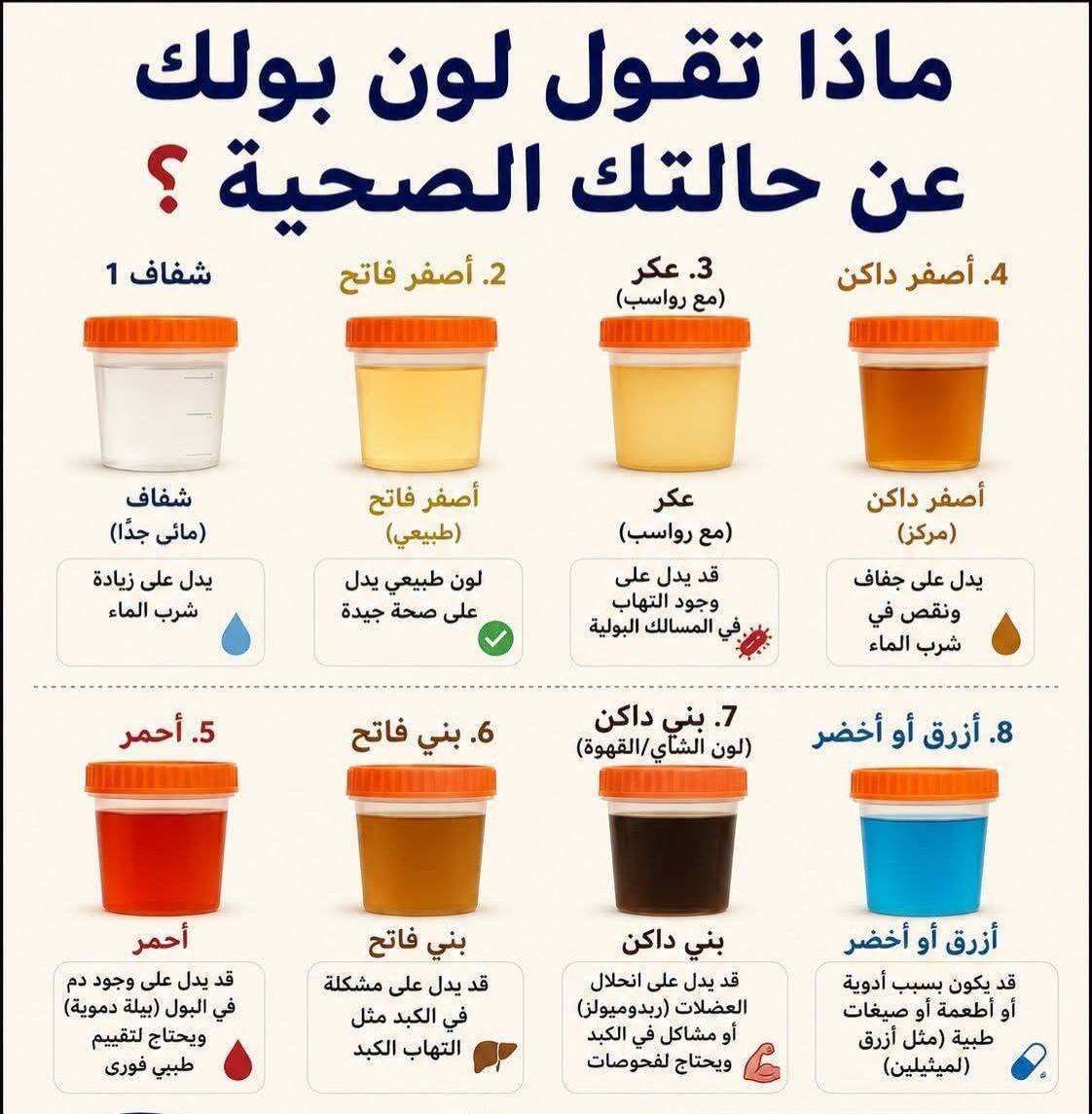Thaqafnafsak's tweet photo. #ثقف_نفسك #صحتك_تهمنا #التوعية_الصحية #نصائح_طبية #لون_البول #المسالك_البولية #صحة_الكلى #التهاب_المسالك_البولية #شرب_الماء https://t.co/qODc2VqRfo