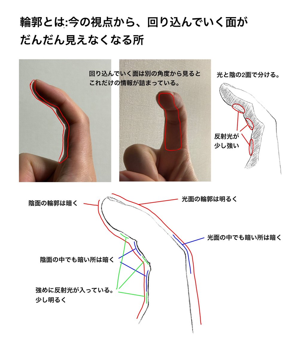yakiheneronaa's tweet photo. ネットでデッサンしったかする人が「輪郭線は描かないんだよ。」って言ってるのをたまに見かけますが、『超間違い』です。
そもそも輪郭線とは何か、その本質が見えていないと縁取りイラストの様に輪郭を線としてしか見れなくなる。
輪郭とは:回り込んでいく面が見えなくなる所。
本質的な解説↓ https://t.co/dhdsTaSZ9T