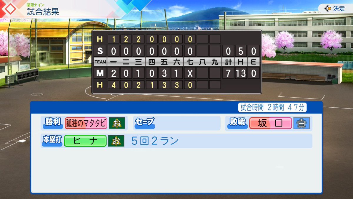 moon_NIJIKARA's tweet photo. おしまい村、名門との練習試合でコールド勝利！！！
マタタビは被安打5で完封の好投！！
入学して一週間のヒナが特大2ランホームランでその存在感を表した！！ https://t.co/XDBIrM3R0w