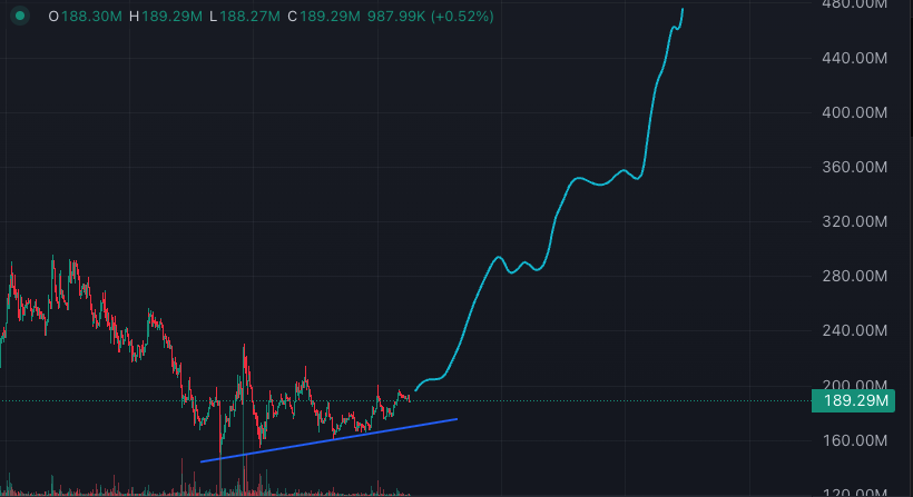 WatchfulWeb3's tweet photo. $ANSEM is currently showing higher lows

We are in the final days of the discount https://t.co/1ihf7r5sG3