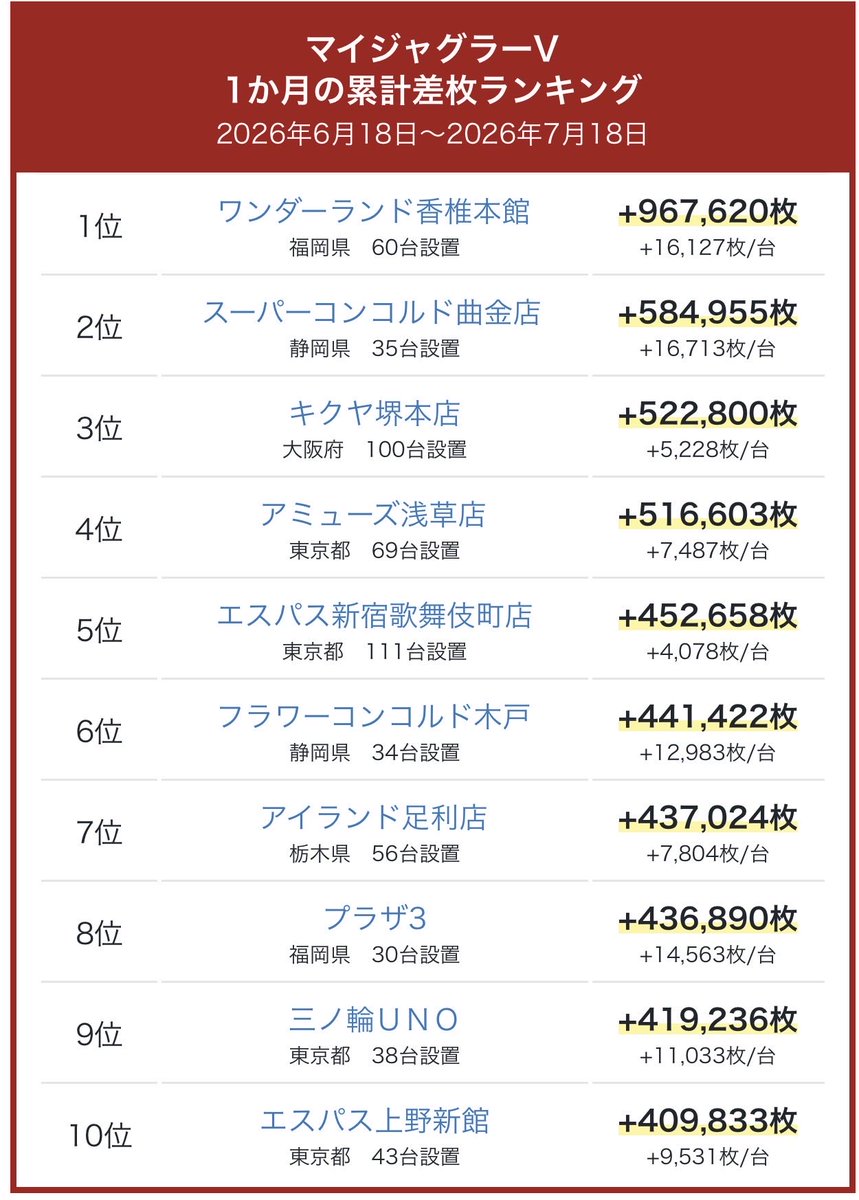 マイジャグさま 専用