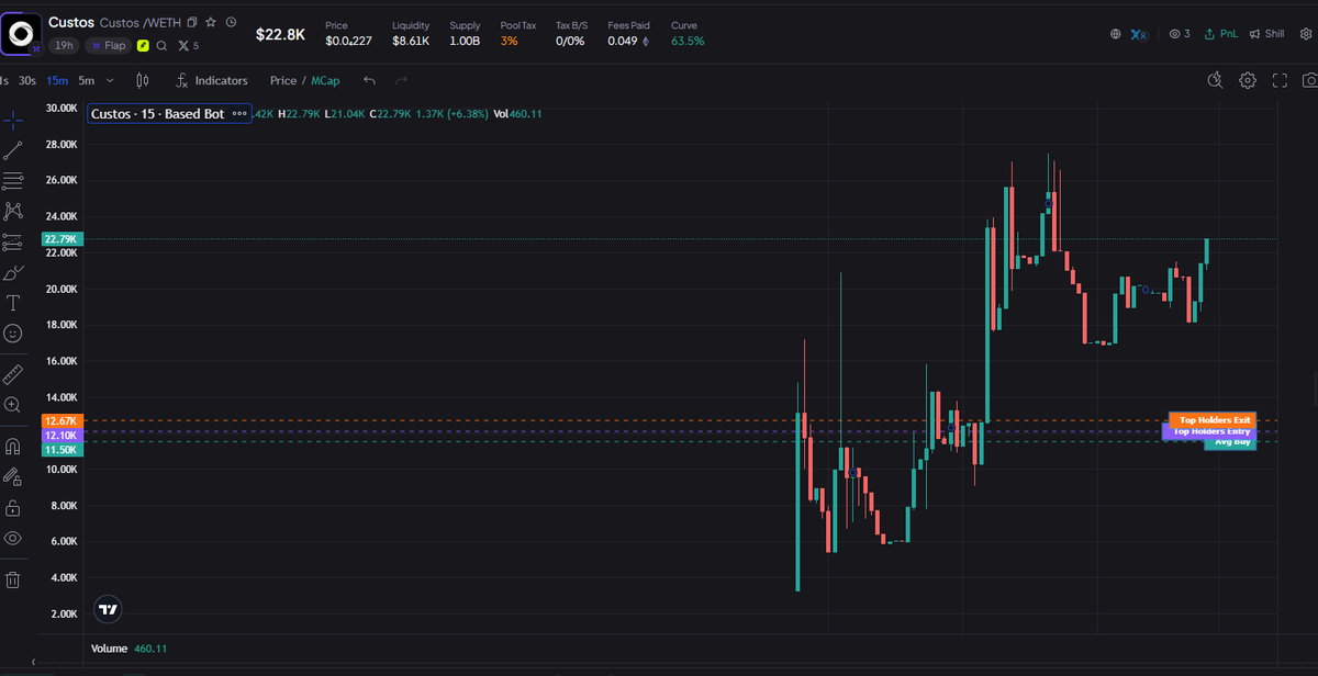 CryptoChaz tweet media