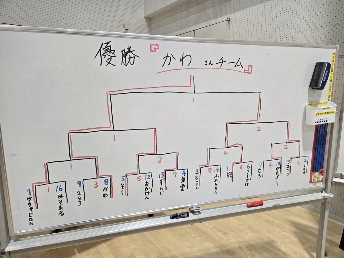 JOKER04093's tweet photo. 北海道CL
個人　　7-3
チーム　9-1
優勝しました！

チームを組んで下さった
あひるさん
かわさん
ありがとうございました！ https://t.co/pmrBUTzAyd