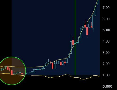 TheApeOfGoldST's tweet photo. (THREAD) $SCZ.v - Santacruz Silver

Last time a weekly candle touched the lower bollinger band SCZ bottomed and ran 23x in 1.5 years. https://t.co/82qp3BM6MJ
