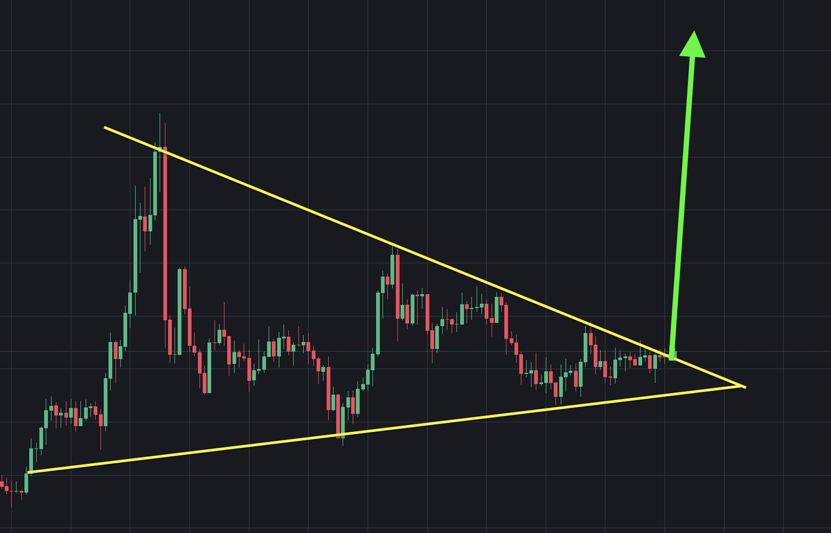 gemfinderxxxxx's tweet photo. A triangle pattern has formed on $BASED, which in 99.9% of cases leads to a strong upward impulse.🚀 https://t.co/HYhv8UYwIM