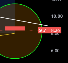 TheApeOfGoldST's tweet photo. (THREAD) $SCZ.v - Santacruz Silver

Last time a weekly candle touched the lower bollinger band SCZ bottomed and ran 23x in 1.5 years. https://t.co/82qp3BM6MJ