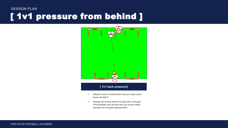 CxachAli's tweet photo. + this is how you'd create a simple practise design to work on how Eze dealt with the pressure + broke the line with a pass https://t.co/s4bnRncAG4