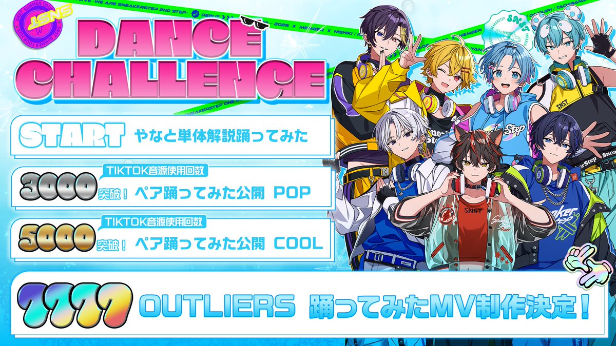 Sneaker_Step's tweet photo. ꙳◝👟〖 𝐎𝐔𝐓𝐋𝐈𝐄𝐑𝐒 〗ダンスチャレンジ👟◝✩

『#OUTLIERS』の
音源を使ってTikTokに投稿🎶
ダンス以外も大歓迎⭕️

投稿数に応じて
特別な動画を大解禁🔐

⚠️今回は𝟕,𝟕𝟕𝟕本達成で・・・
フル踊ってみたMVを、大解禁🕺🏻🎶

派手に踊ってけ──

音源：https://t.co/ieezuLaybS https://t.co/doOab8Eci7