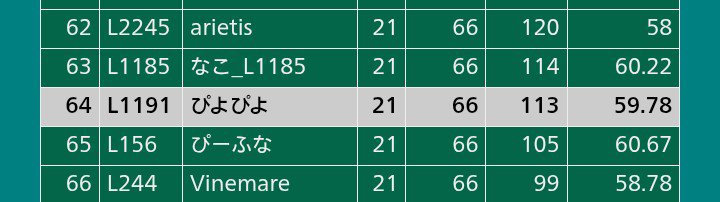 ぴよぴよ tweet media