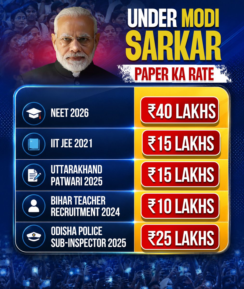 INCIndia's tweet photo. Corruption Ka Dusra Naam Modi Sarkar https://t.co/FfHvvYoik6
