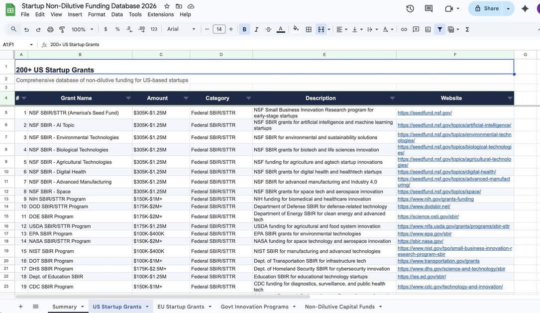richtosho's tweet photo. Spent too much time this weekend digging into grants 😅 Ended up putting together 1200+ non-dilutive opportunities (grants, funds, etc).

→ 300+ Africa startup grants 
→ 220+ US startup grants 
→ 80+ EU startup grants 
→ 100+ government innovation programs 
→ 500+ funds offering non-dilutive capital

This is the most complete 2026 non-dilutive funding database.

If you’re building something and figuring out funding, happy to share a few

♻️ Repost to help a founder who needs this.￼
