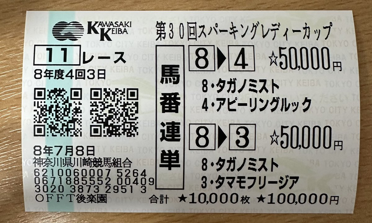 tensai_tadano's tweet photo. 実はみんな気づいてる通り、最近の地方交流重賞が調子良いです。
ということで、明日のマーキュリーカップに参戦します🙋 https://t.co/93I3j7MD91