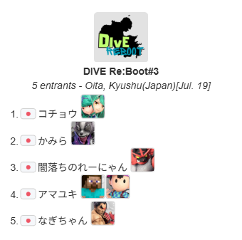 DIVE_RFJN's tweet photo. 本日の総当たりの結果になります。
今回は参加いただきありがとうございました。 https://t.co/Q1pLuVPckk