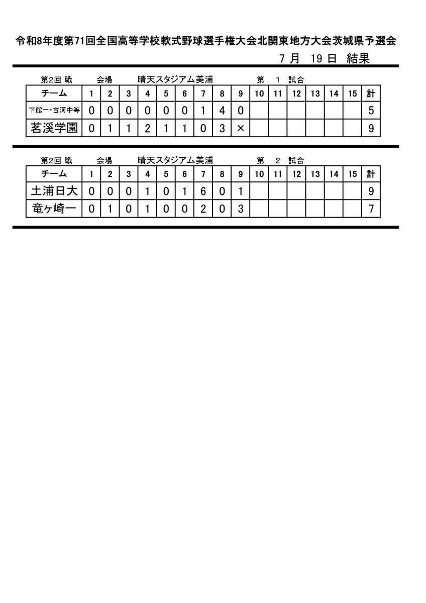 IBKNAN's tweet photo. 7/19の試合結果 https://t.co/nKzcGo6SW0