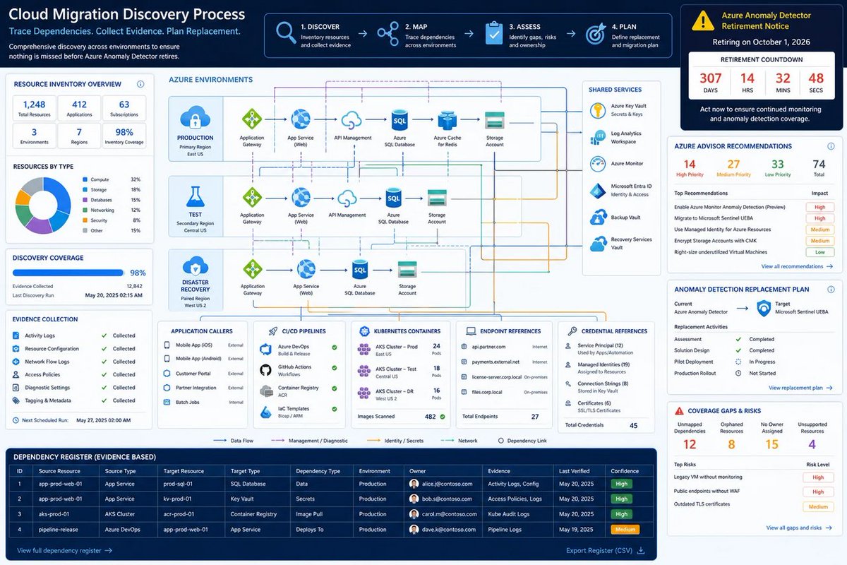 windowsforum's tweet photo. ☁️ Azure Anomaly Detector retires October 1, 2026. Azure Advisor won’t find every hidden caller—build the dependency register now, before production discovers your replacement plan.
https://t.co/LeXk5CAIDh
#CloudMigration #AzureAdvisor #DependencyManagement #AzureAnomalyDetector https://t.co/Dx87TlcXtY