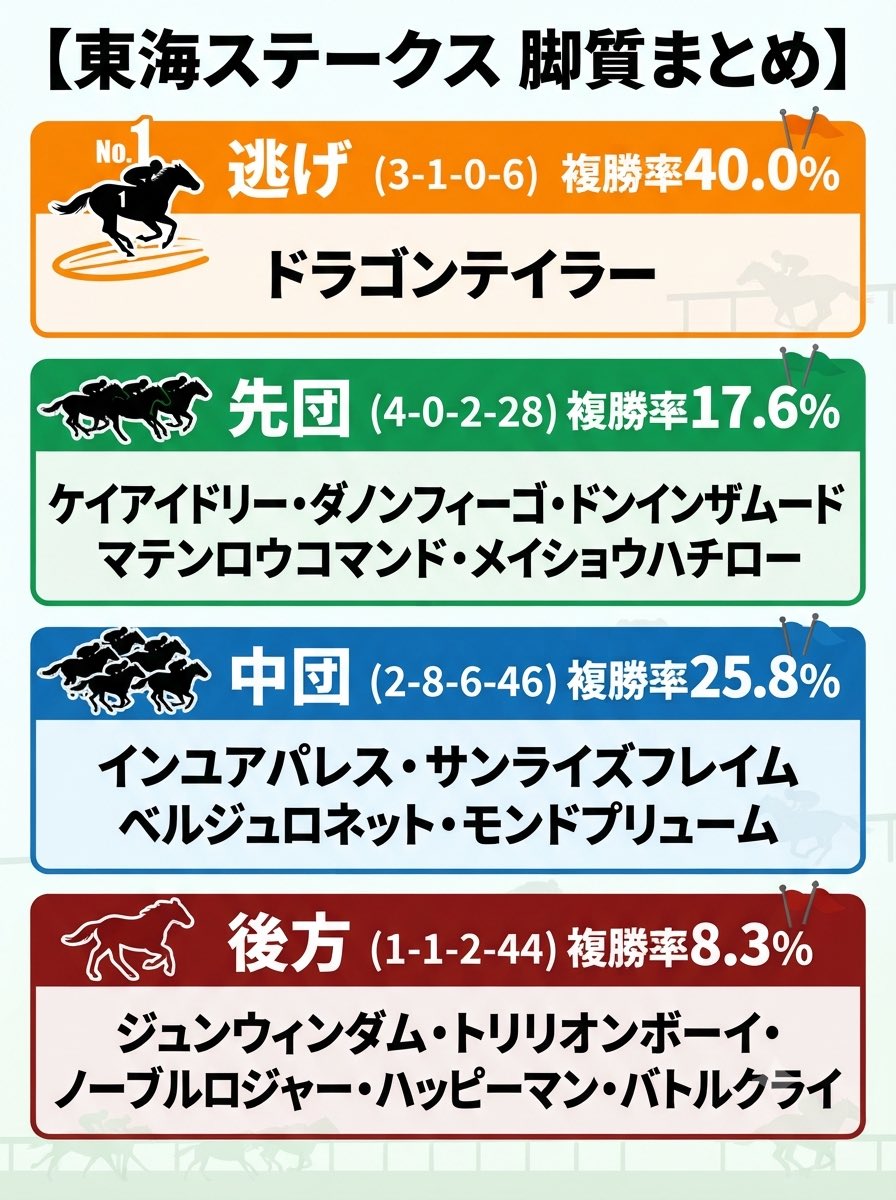 競馬ボーイ｜競馬予想 tweet media