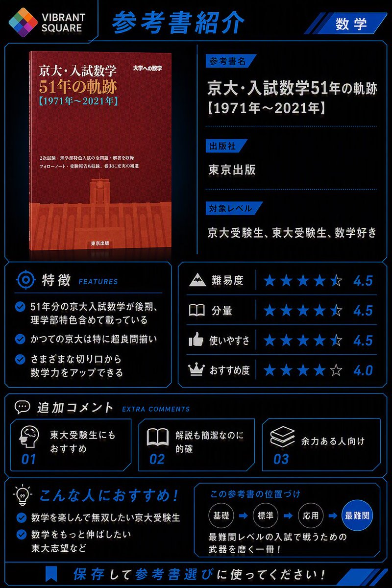 参考書紹介】 「京大 51年」 特に1990年代の京大は本当に良問難問の