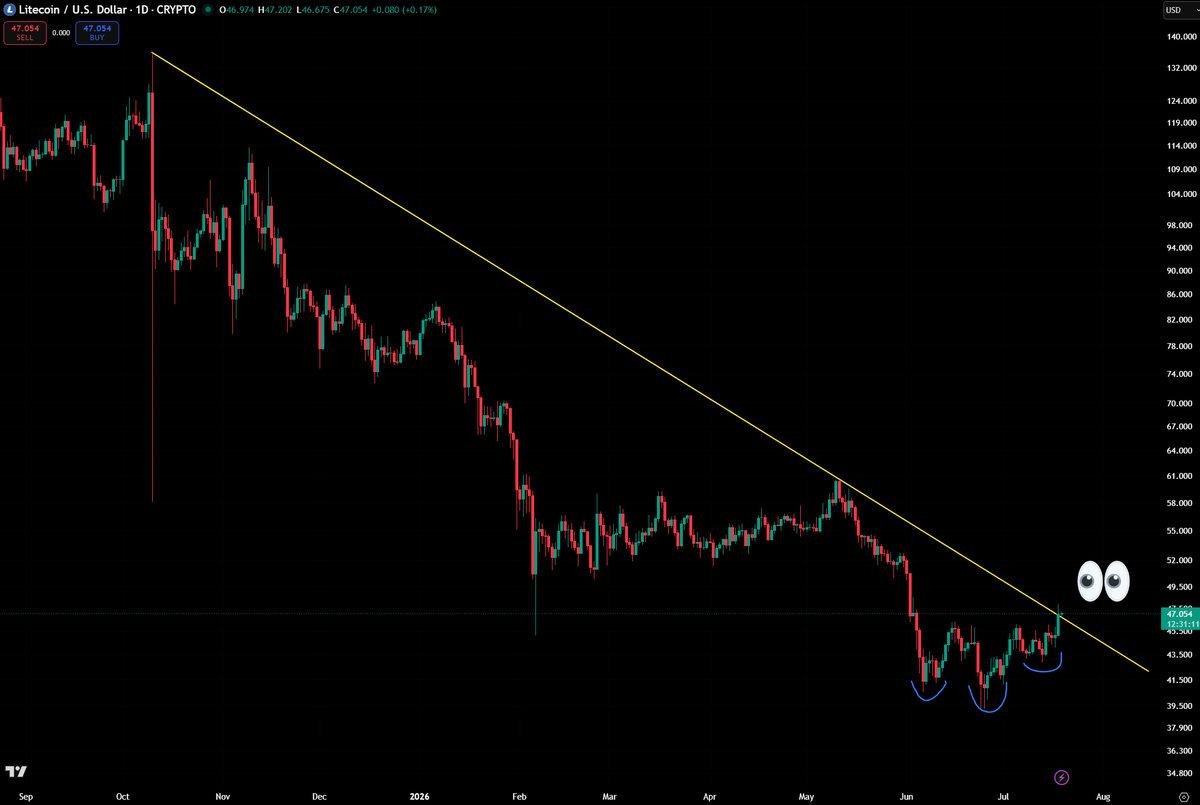 Litecoin Ricky Ⓜ️🕸️ tweet media