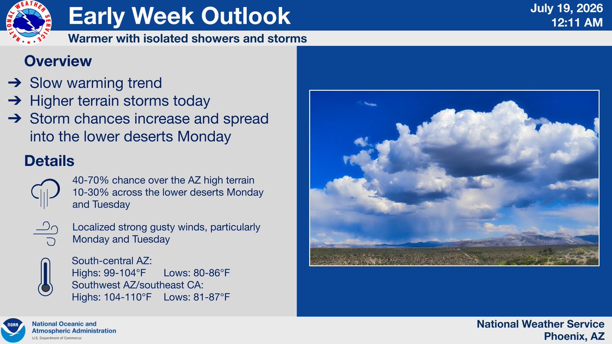 NWSPhoenix's tweet photo. After isolated morning showers, rain chances will favor the AZ high terrain this afternoon/evening. Shower and storm chances will improve for Monday and Tuesday with better chances extending into the lower deserts. Temperatures will also climb back to above 100°F by Monday. #azwx https://t.co/vbqsL7mhvG