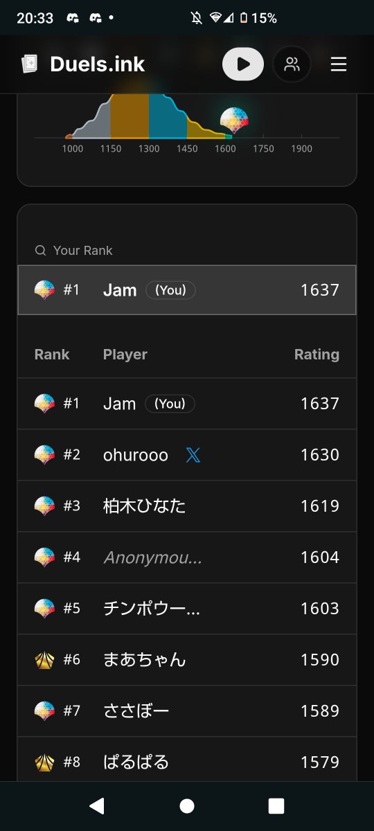jamspla's tweet photo. DLCで頭いっぱいで気づいてなかったけどduel.ink1位取ってた https://t.co/DO3Xurz9Ez