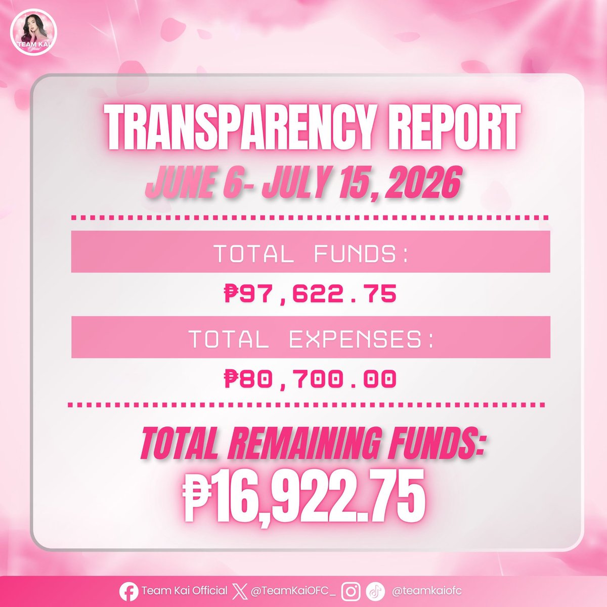 TeamKaiCore_'s tweet photo. Every peso entrusted to the fandom became a show of love for Kai. From our Moana block screenings to the watch party. This transparency report reflects not just our expenses, but the collective effort of a fandom that continues to stand behind Kai.

To every Kaimate who believes in and entrusts the fandom, thank you for walking this journey with us. May we never grow tired of choosing to support Kaisha. For every dream she chases, we'll be right behind her. All for Kai! ✨

#KaiMontinola