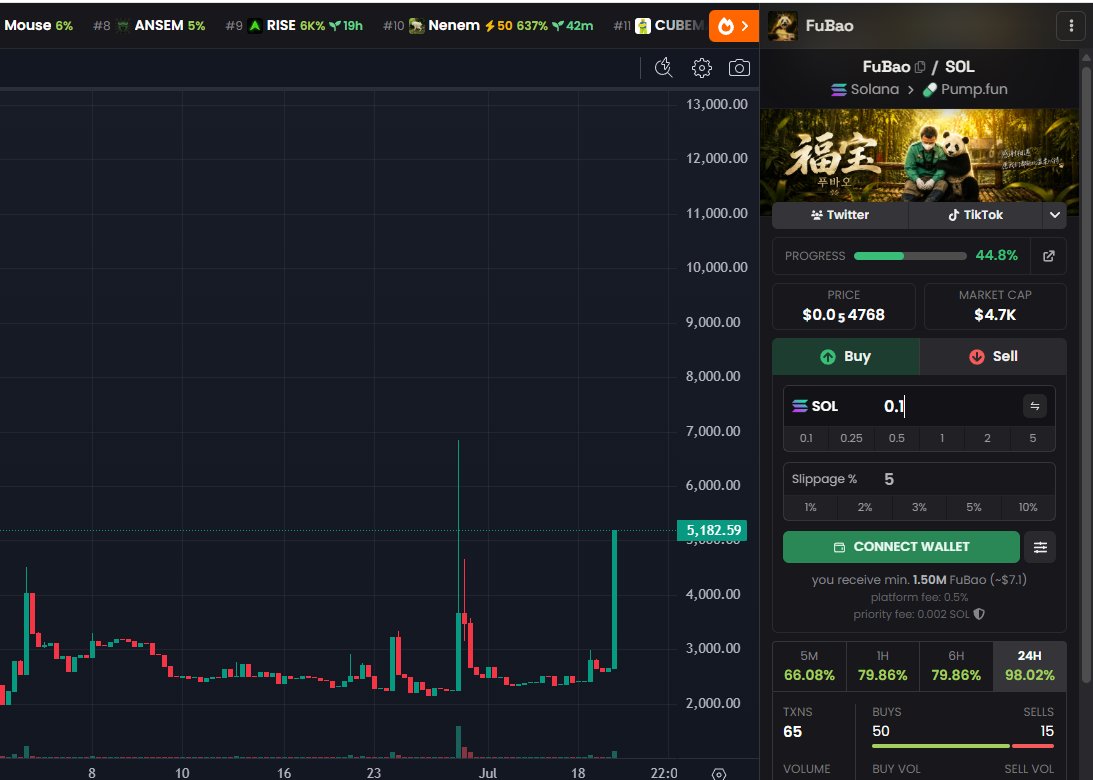 Cryptoloudev's tweet photo. And we're taking off with $FuBao. 
 We're just getting started. Tomorrow is going to be huge it's Fu Bao's birthday then!
CA: 5jBfqq2VYyzUEMzwASPQp4tdub3RT7xPWnNysEzoq5vg https://t.co/anYfcVBhkR