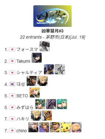 kksg_ssbu's tweet photo. 本日の凶華彗月#3の優勝者はフォースマ選手です！ 

 おめでとうございます！！ https://t.co/hoH3Rb3nCo