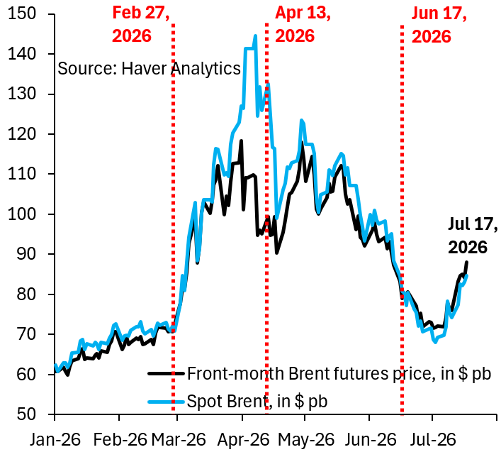 robin_j_brooks's tweet photo. In the near term, oil is going back to $100. That's a modest rise and doesn't mean we're going to $150 or $200 despite the drawdown in inventories. That's because the price elasticity of demand puts the peak for oil around $125 if the SoH shuts entirely...
https://t.co/l1wL5ru8sf https://t.co/wcBsIB3P8X