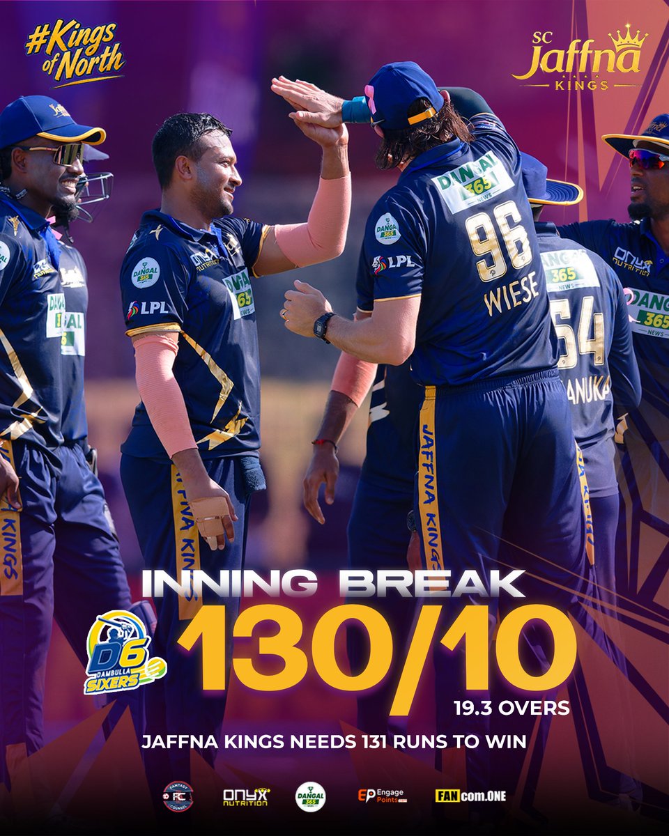 Scjaffnakings's tweet photo. A composed bowling performance keeps Dambulla Sixers to 130.
🏏 131 to win.

Let’s chase this together, Kings! 💙 https://t.co/TGLS9He80c