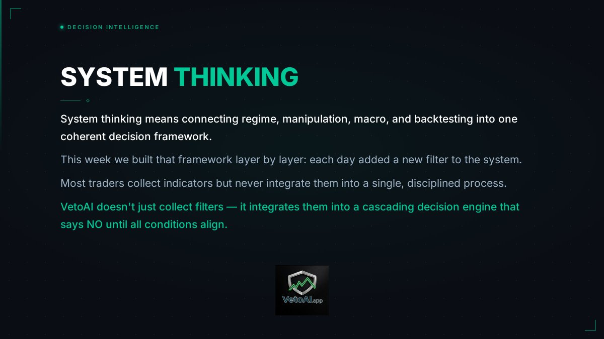 VetoAI_app's tweet photo. This week we built a system.

Monday: Regime. Tuesday: Manipulation. Wednesday: Macro. Thursday: Backtest. Friday: Integration.

One layer at a time. That's how you build a decision engine that survives.

#VetoAI #SystemThinking #TradingSystem https://t.co/kkBokWwMWi