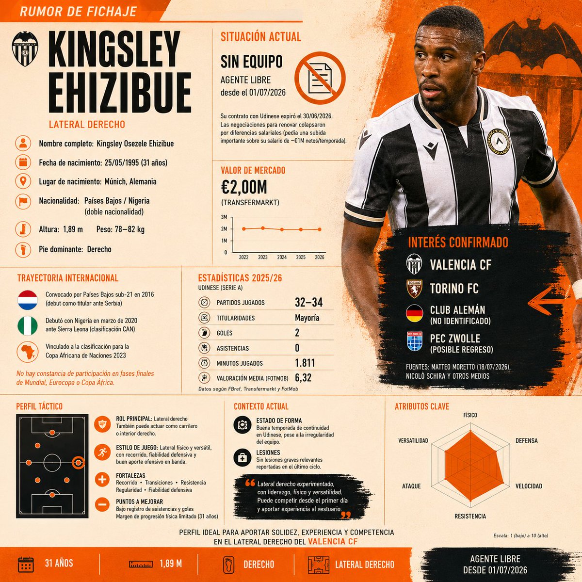 UniversMestalla's tweet photo. Reporte rápido de EHIZIBUE: https://t.co/WXCqCHEzKg