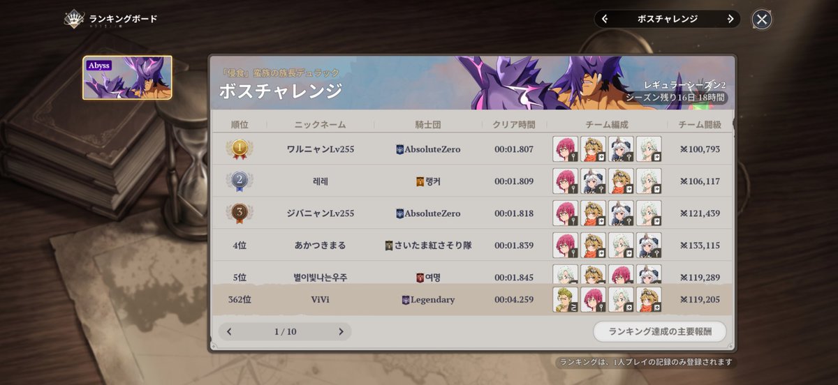nesu023's tweet photo. やっとここまでこれた、
3秒いかないと200位無理やんかw
もうちょい頑張ります。
#ナナオリ https://t.co/169sGKOG8r