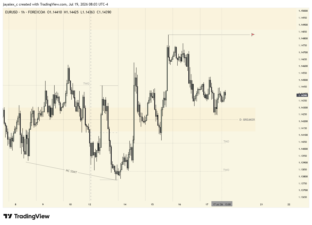 jayalex_ci's tweet photo. EURUSD OUTLOOK https://t.co/5nS5jfE9GI