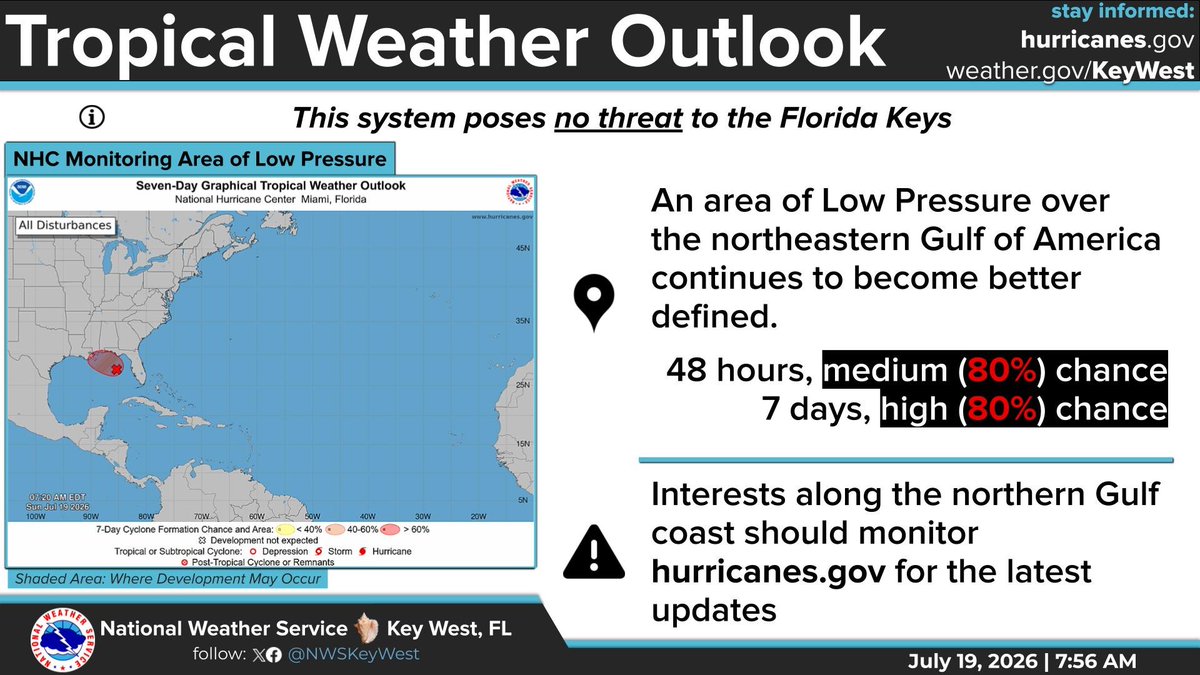 NWSKeyWest's tweet photo. #FloridaKeys
The National Hurricane Center (NHC) is monitoring an area of low pressure over the northeastern Gulf.  Development chances have increased to 80% over the next 48 hours. This system poses no threat to the #FloridaKeys.
#flwx https://t.co/Ja5vZDv7Vl
